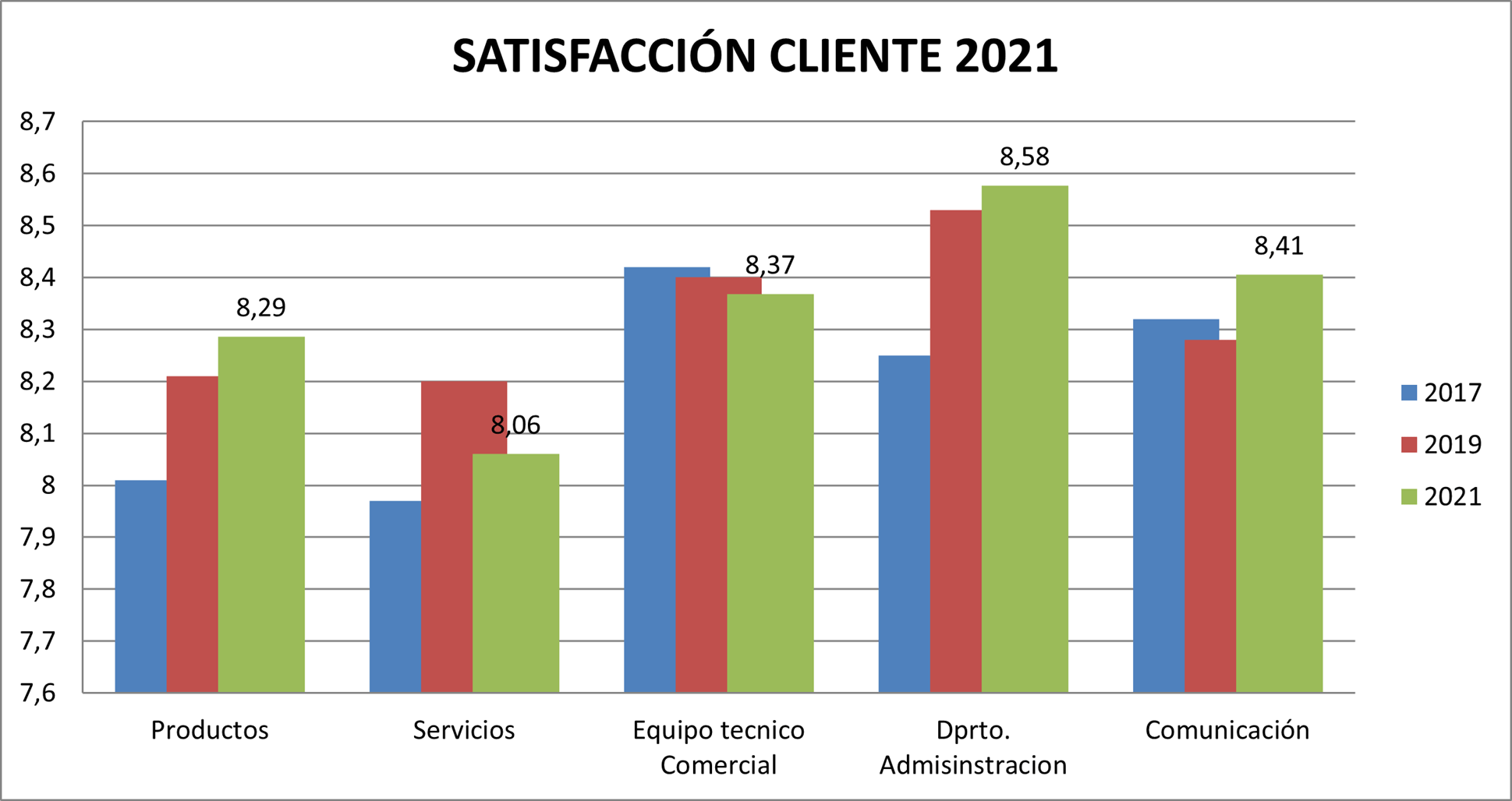 Satisfacción cliente Satisfacción cliente